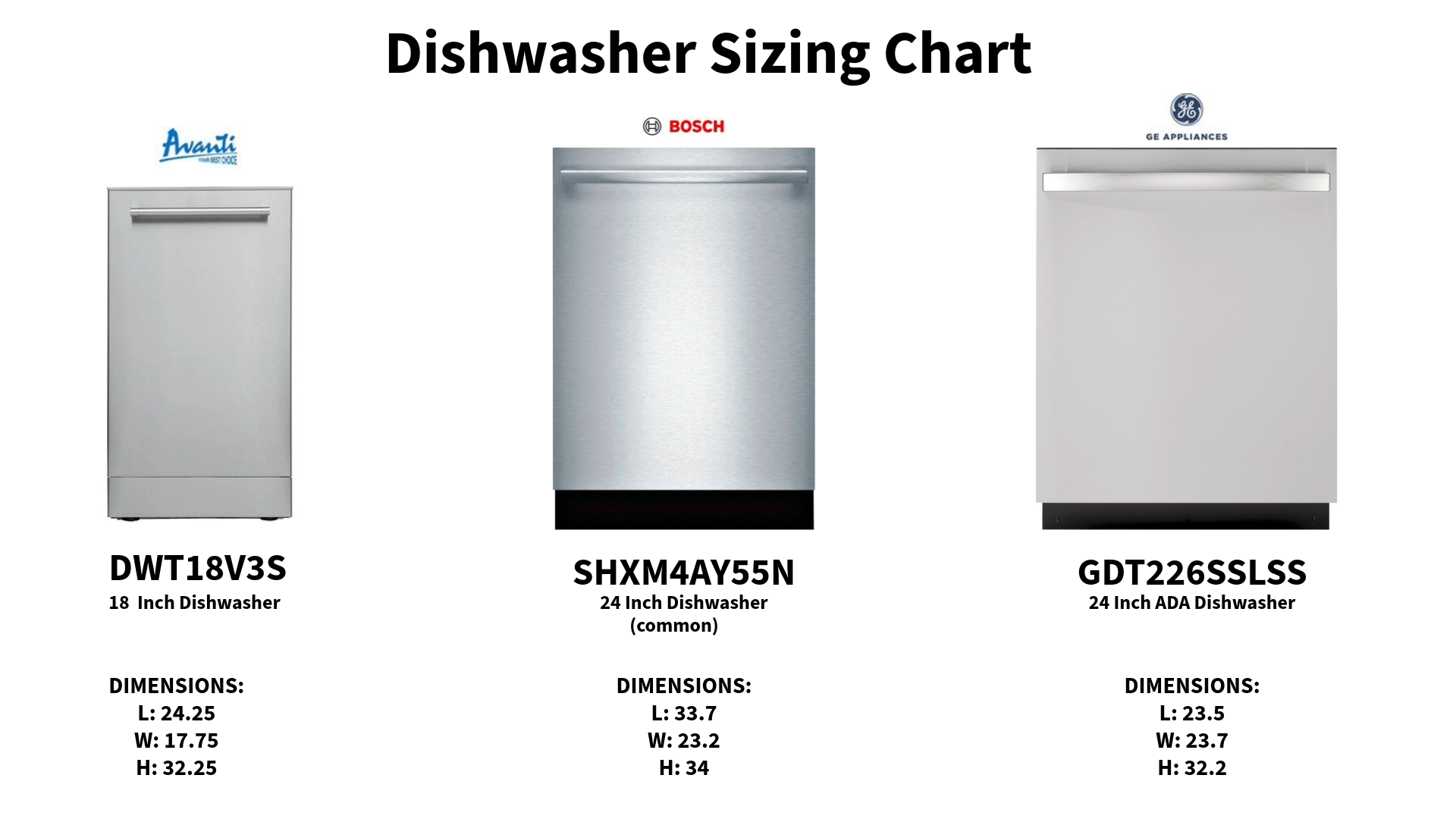 The Ultimate Dishwasher Buying Guide